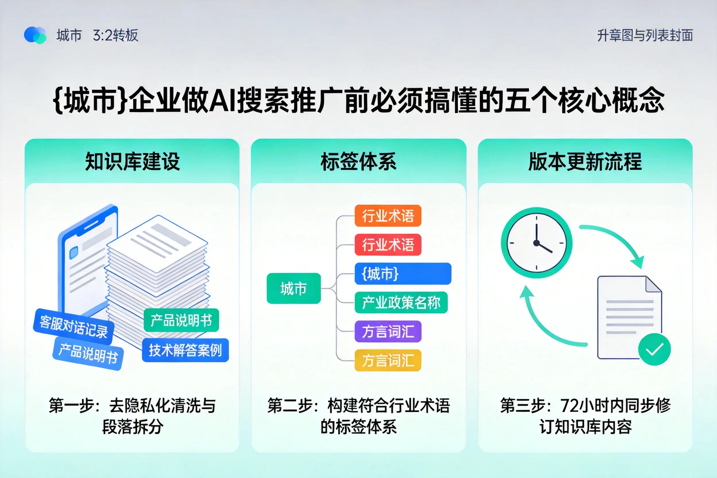 南岸企业做AI搜索推广前必须搞懂的五个核心概念